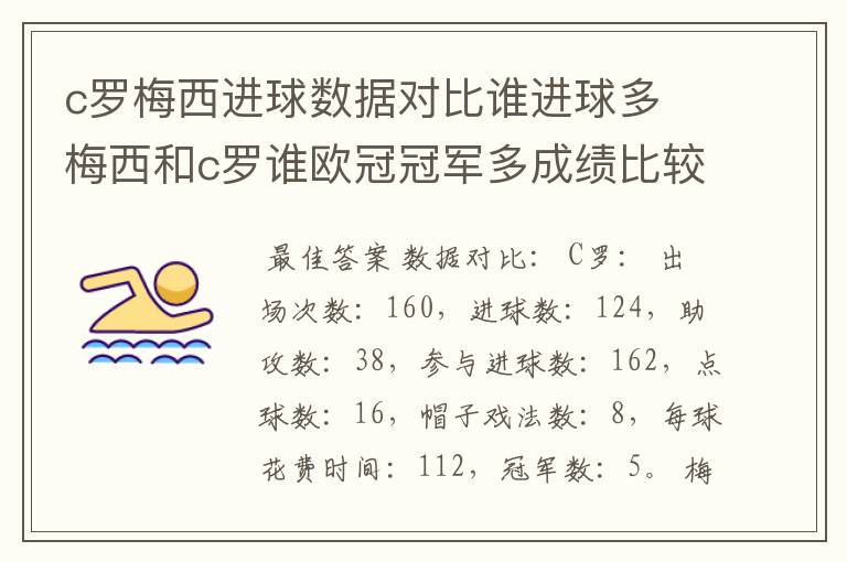 c罗梅西进球数据对比谁进球多 梅西和c罗谁欧冠冠军多成绩比较