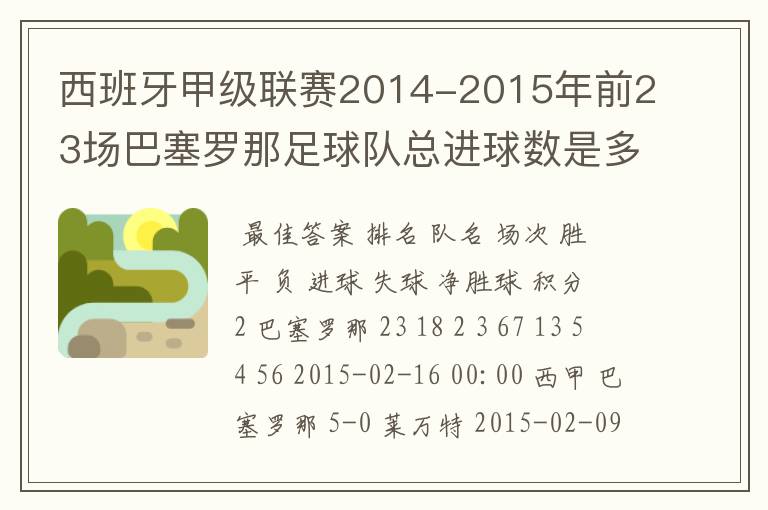 西班牙甲级联赛2014-2015年前23场巴塞罗那足球队总进球数是多少