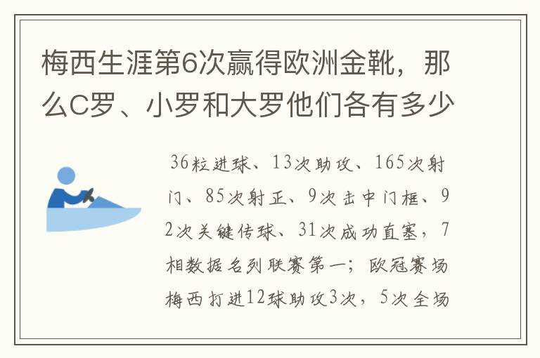 梅西生涯第6次赢得欧洲金靴，那么C罗、小罗和大罗他们各有多少次？