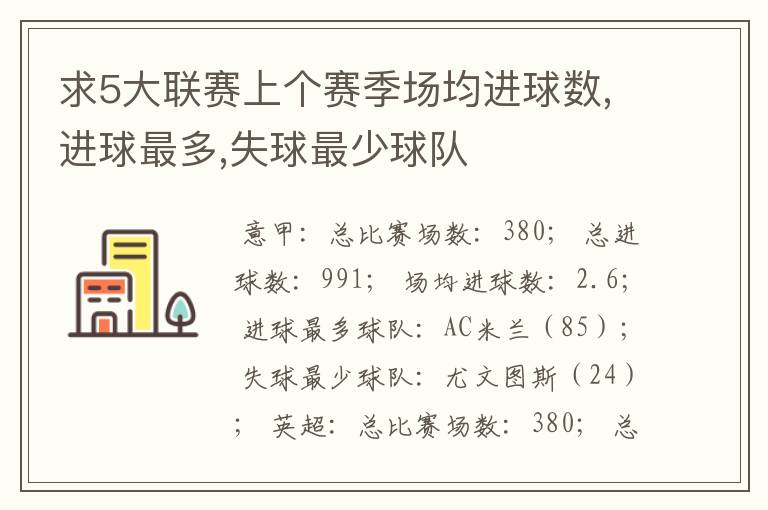 求5大联赛上个赛季场均进球数,进球最多,失球最少球队