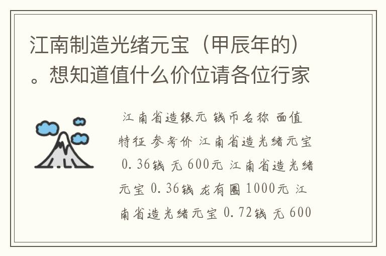 江南制造光绪元宝（甲辰年的）。想知道值什么价位请各位行家给点建议。