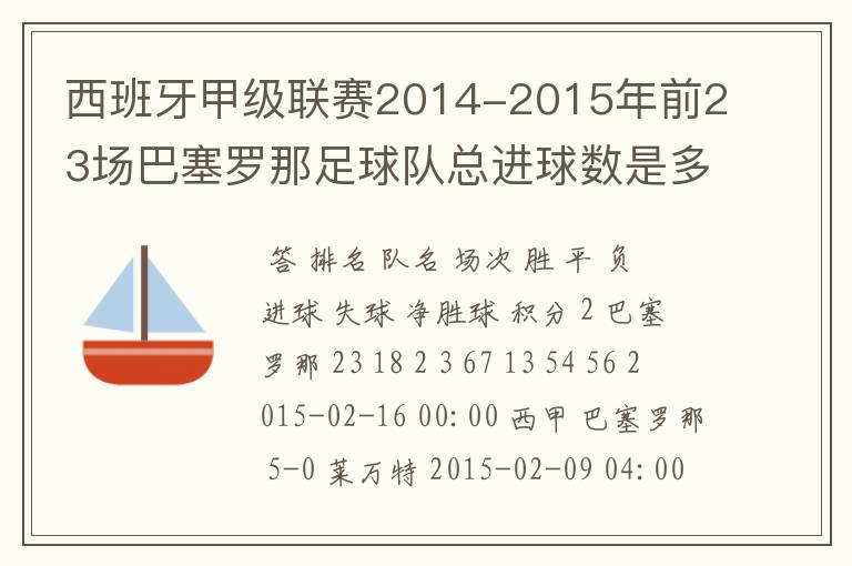 西班牙甲级联赛2014-2015年前23场巴塞罗那足球队总进球数是多少