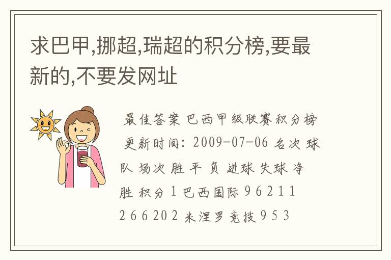 求巴甲,挪超,瑞超的积分榜,要最新的,不要发网址