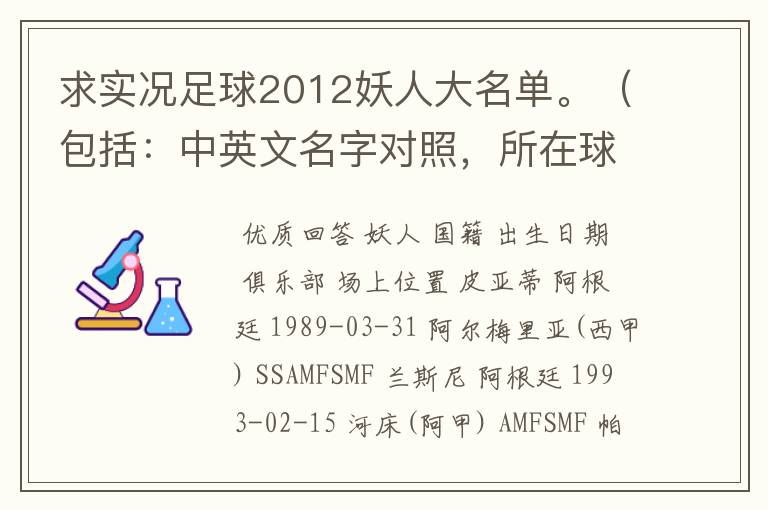 求实况足球2012妖人大名单。（包括：中英文名字对照，所在球队）一定要全啊！