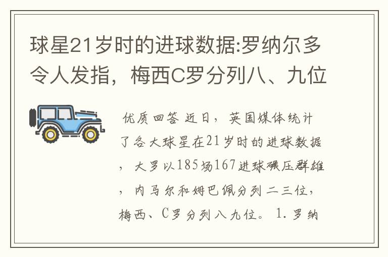 球星21岁时的进球数据:罗纳尔多令人发指，梅西C罗分列八、九位。