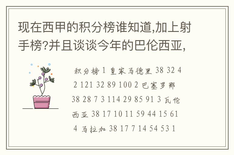 现在西甲的积分榜谁知道,加上射手榜?并且谈谈今年的巴伦西亚,谈谈你的看法?