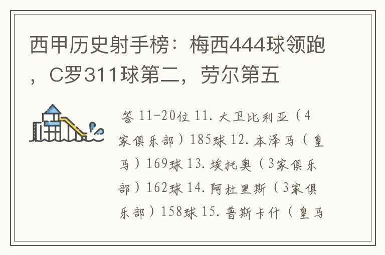 西甲历史射手榜：梅西444球领跑，C罗311球第二，劳尔第五