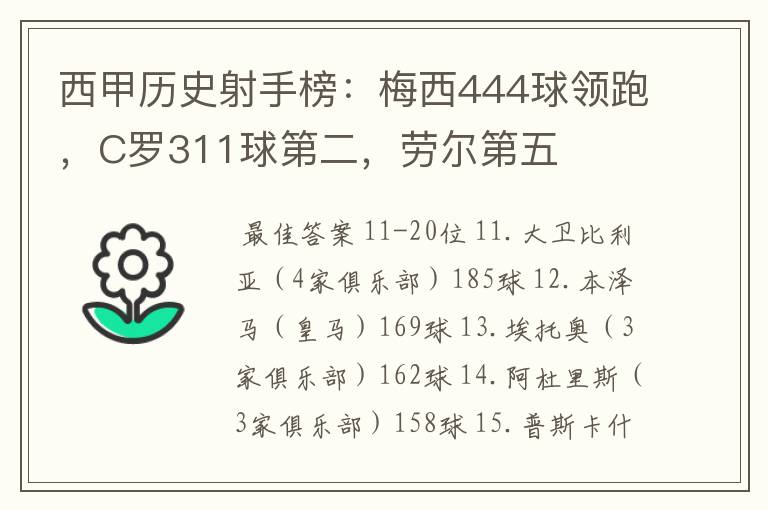 西甲历史射手榜：梅西444球领跑，C罗311球第二，劳尔第五