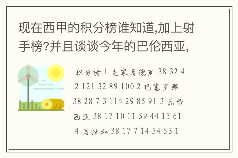 现在西甲的积分榜谁知道,加上射手榜?并且谈谈今年的巴伦西亚,谈谈你的看法?