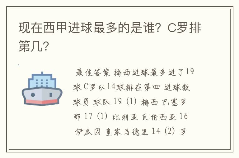 现在西甲进球最多的是谁？C罗排第几？