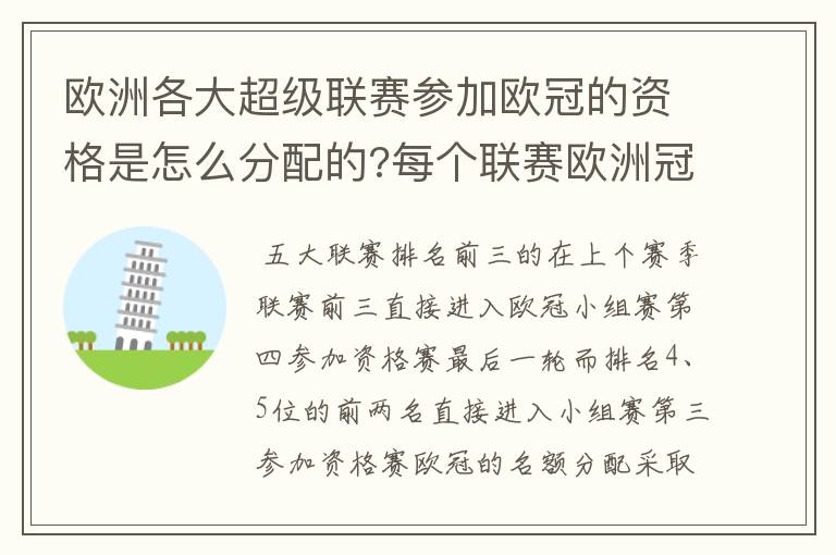 欧洲各大超级联赛参加欧冠的资格是怎么分配的?每个联赛欧洲冠军杯参赛队