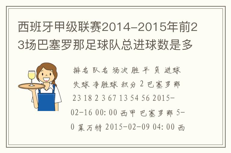 西班牙甲级联赛2014-2015年前23场巴塞罗那足球队总进球数是多少