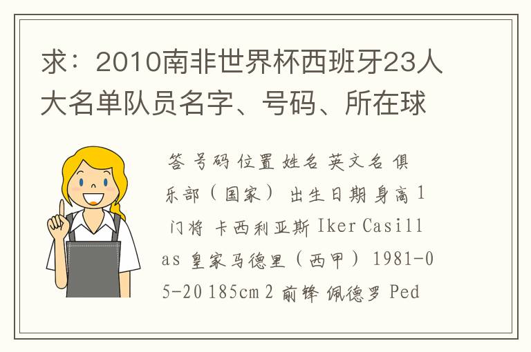 求：2010南非世界杯西班牙23人大名单队员名字、号码、所在球队、出生日期等