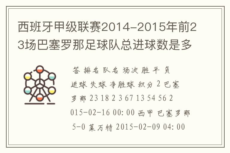 西班牙甲级联赛2014-2015年前23场巴塞罗那足球队总进球数是多少