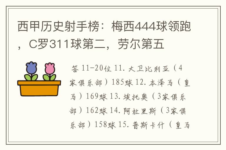 西甲历史射手榜：梅西444球领跑，C罗311球第二，劳尔第五