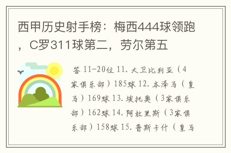 西甲历史射手榜：梅西444球领跑，C罗311球第二，劳尔第五