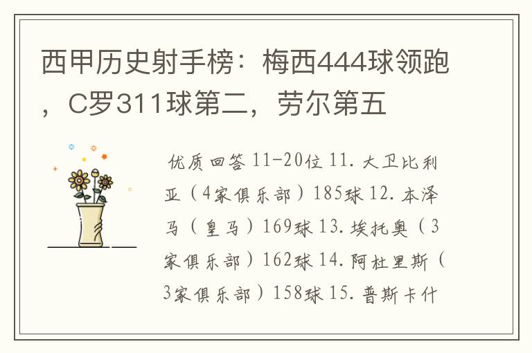 西甲历史射手榜：梅西444球领跑，C罗311球第二，劳尔第五