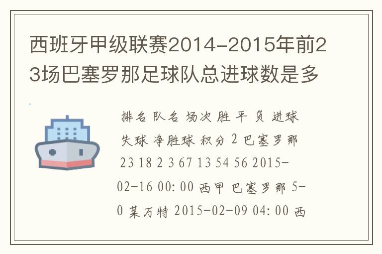 西班牙甲级联赛2014-2015年前23场巴塞罗那足球队总进球数是多少