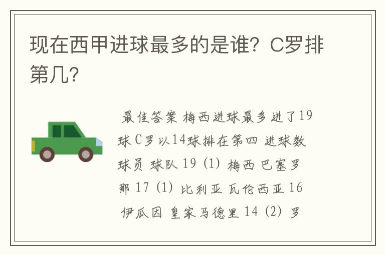 现在西甲进球最多的是谁？C罗排第几？