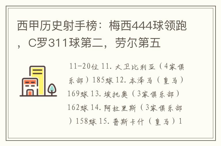 西甲历史射手榜：梅西444球领跑，C罗311球第二，劳尔第五