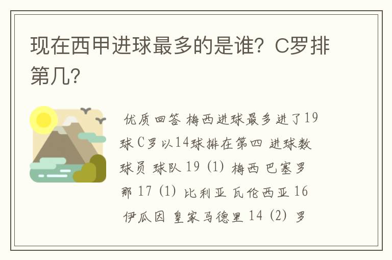 现在西甲进球最多的是谁？C罗排第几？