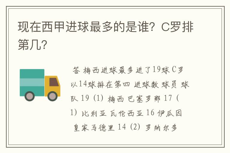 现在西甲进球最多的是谁？C罗排第几？