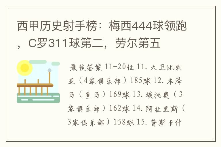 西甲历史射手榜：梅西444球领跑，C罗311球第二，劳尔第五