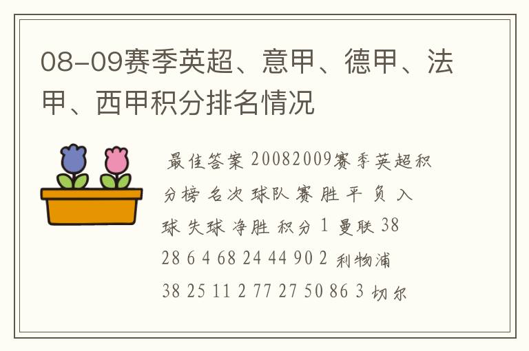 08-09赛季英超、意甲、德甲、法甲、西甲积分排名情况