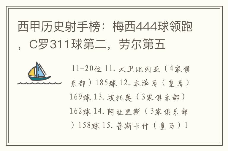 西甲历史射手榜：梅西444球领跑，C罗311球第二，劳尔第五