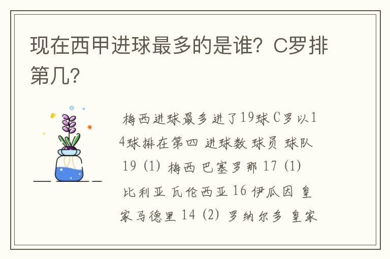 现在西甲进球最多的是谁？C罗排第几？