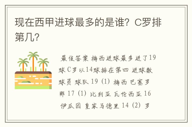 现在西甲进球最多的是谁？C罗排第几？