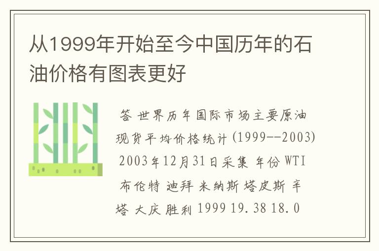 从1999年开始至今中国历年的石油价格有图表更好