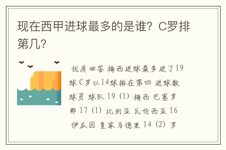 现在西甲进球最多的是谁？C罗排第几？