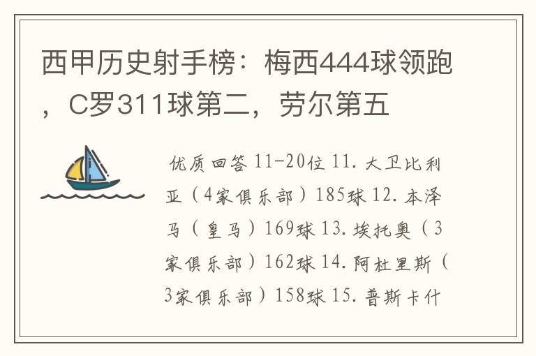 西甲历史射手榜：梅西444球领跑，C罗311球第二，劳尔第五