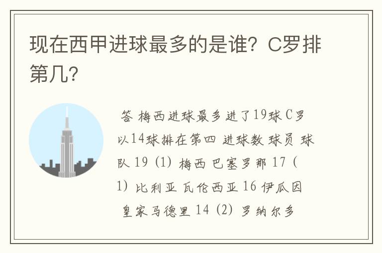 现在西甲进球最多的是谁？C罗排第几？