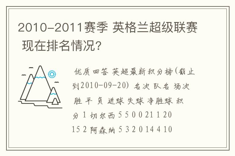 2010-2011赛季 英格兰超级联赛 现在排名情况?