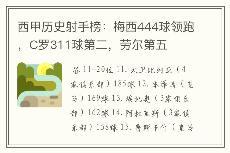 西甲历史射手榜：梅西444球领跑，C罗311球第二，劳尔第五