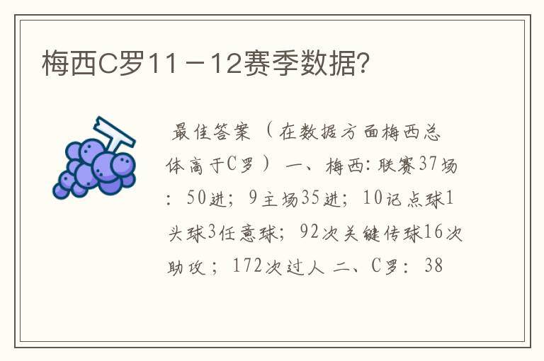 梅西C罗11－12赛季数据？