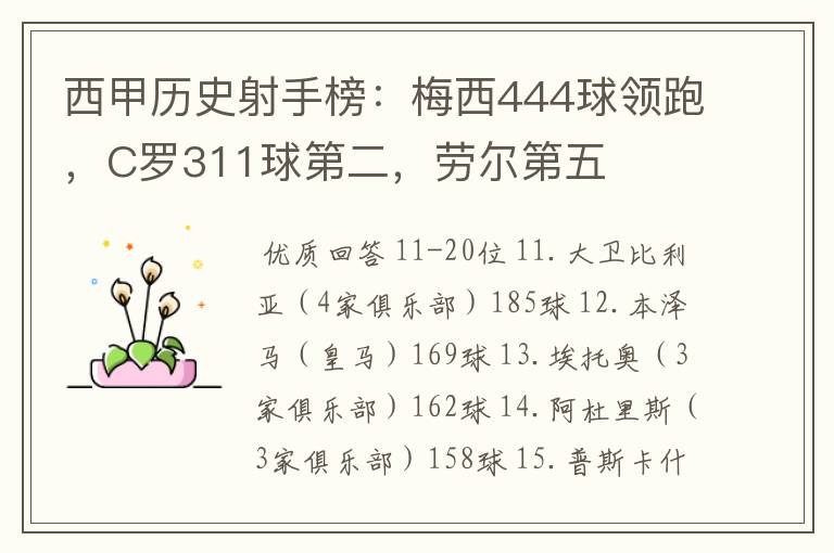 西甲历史射手榜：梅西444球领跑，C罗311球第二，劳尔第五