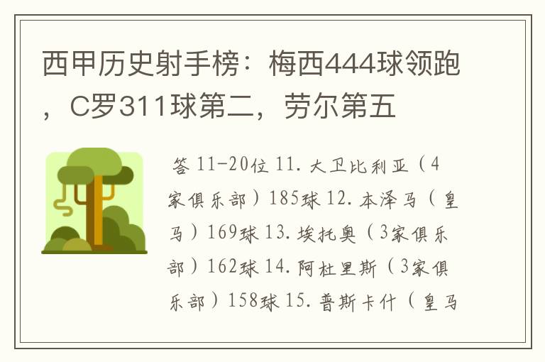 西甲历史射手榜：梅西444球领跑，C罗311球第二，劳尔第五