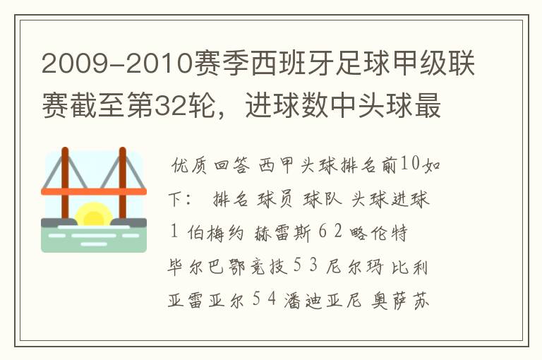 2009-2010赛季西班牙足球甲级联赛截至第32轮，进球数中头球最多的是