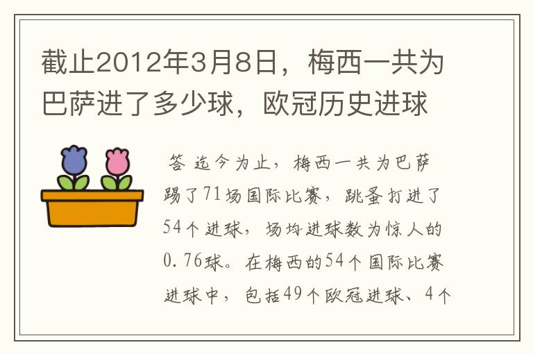 截止2012年3月8日，梅西一共为巴萨进了多少球，欧冠历史进球排名是怎么样的？