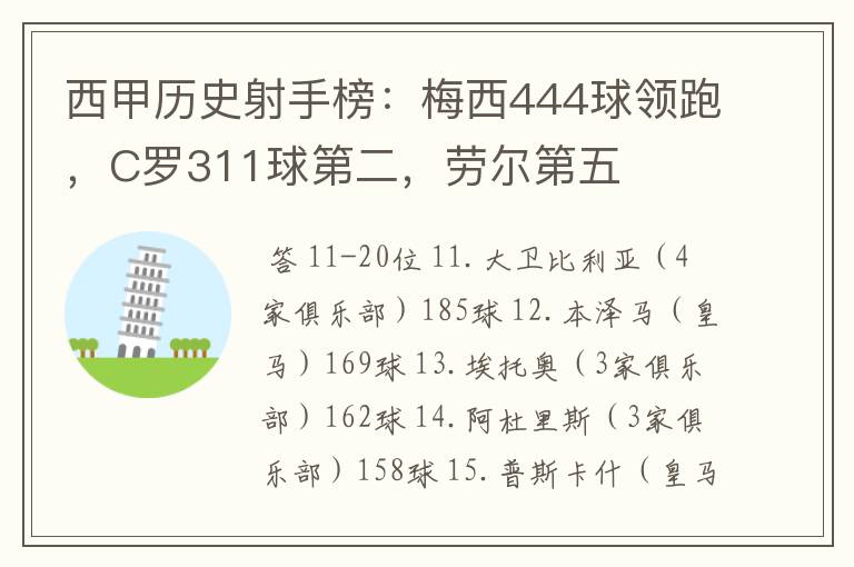 西甲历史射手榜：梅西444球领跑，C罗311球第二，劳尔第五