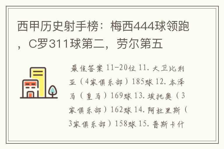 西甲历史射手榜：梅西444球领跑，C罗311球第二，劳尔第五