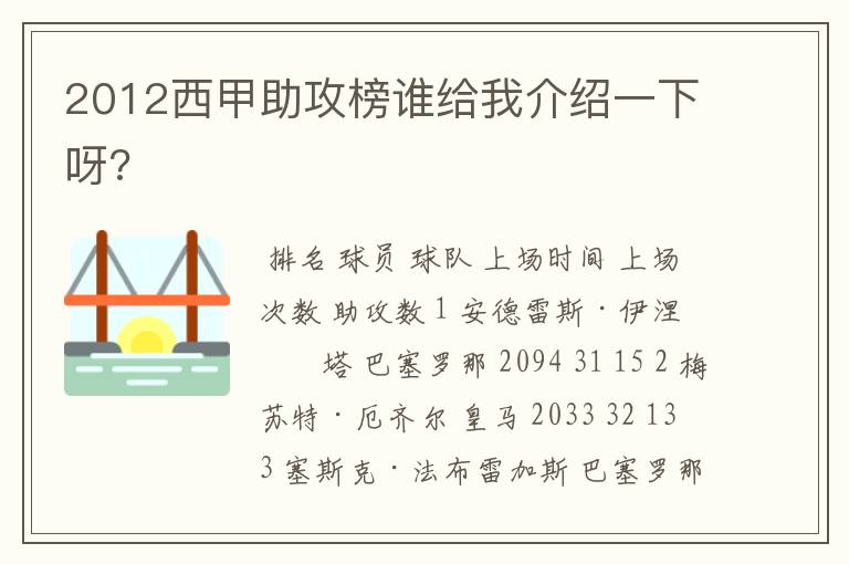 2012西甲助攻榜谁给我介绍一下呀?