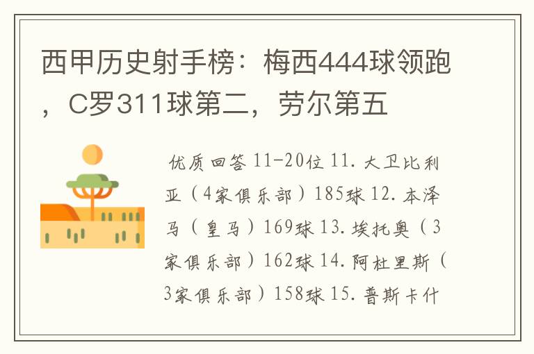 西甲历史射手榜：梅西444球领跑，C罗311球第二，劳尔第五