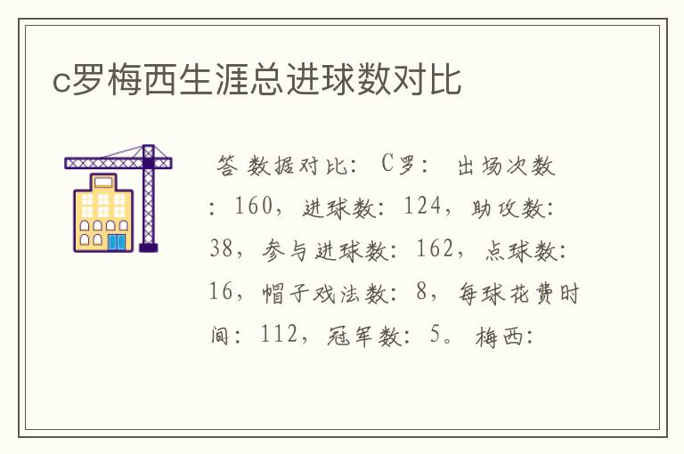 c罗梅西生涯总进球数对比