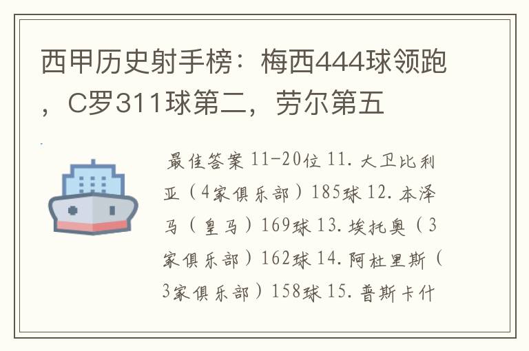 西甲历史射手榜：梅西444球领跑，C罗311球第二，劳尔第五