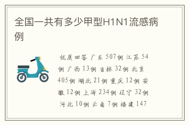 全国一共有多少甲型H1N1流感病例