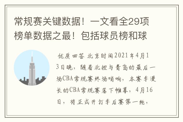 常规赛关键数据！一文看全29项榜单数据之最！包括球员榜和球队榜